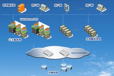 物聯(lián)網(wǎng)私有云 高效的數(shù)據(jù)處理與安全存儲服務(wù)