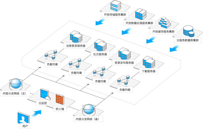 高效數(shù)據(jù)賦能 專業(yè)數(shù)據(jù)處理與存儲服務(wù)解析