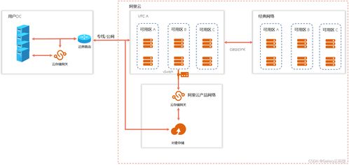 阿里云國際版 全產(chǎn)品詳解之存儲(chǔ)、數(shù)據(jù)處理與存儲(chǔ)服務(wù)